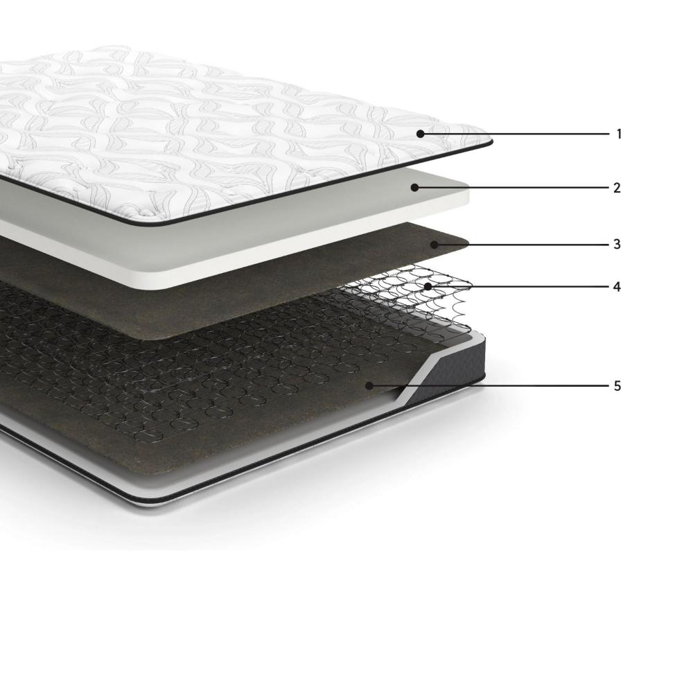 Benjara Beny Twin Mattress, Bonnell Hybrid Coil, Foam, Firm Comfort 8 Inch