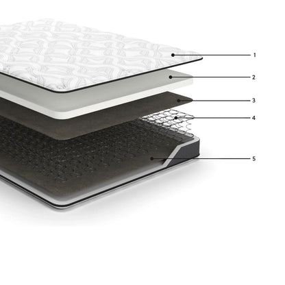Benjara Beny Twin Mattress, Bonnell Hybrid Coil, Foam, Firm Comfort 8 Inch